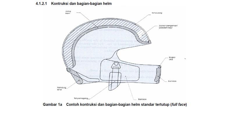 Konstruksi Helm SNI