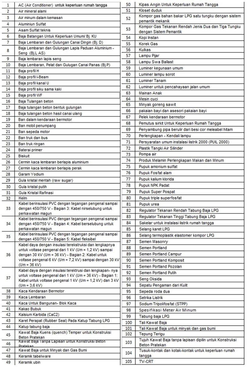 Daftar Produk Wajib SNI